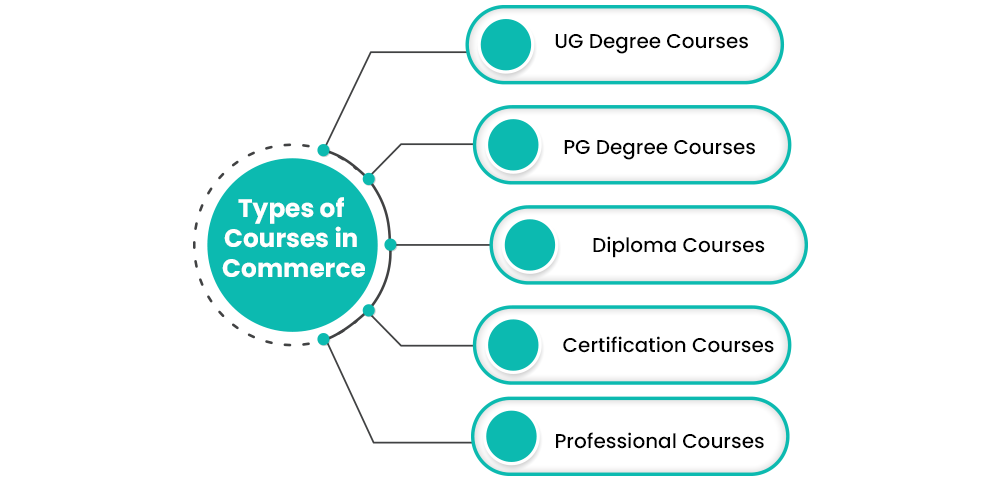 Learn Why These Are the Best Best Courses for Commerce Students in 2026